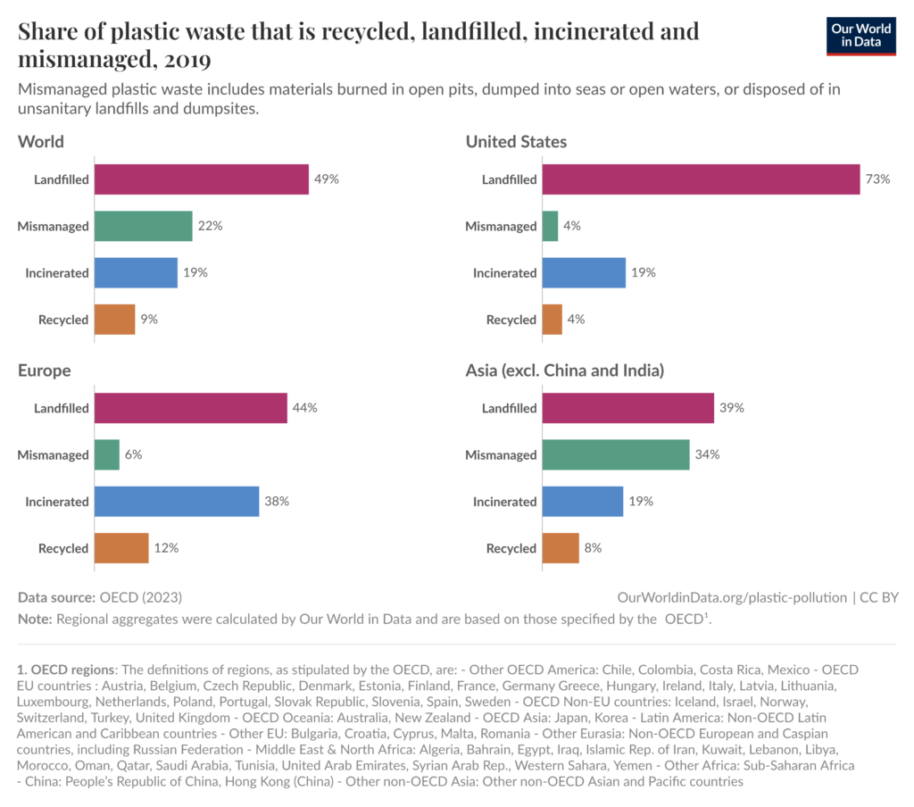 plastik numbers